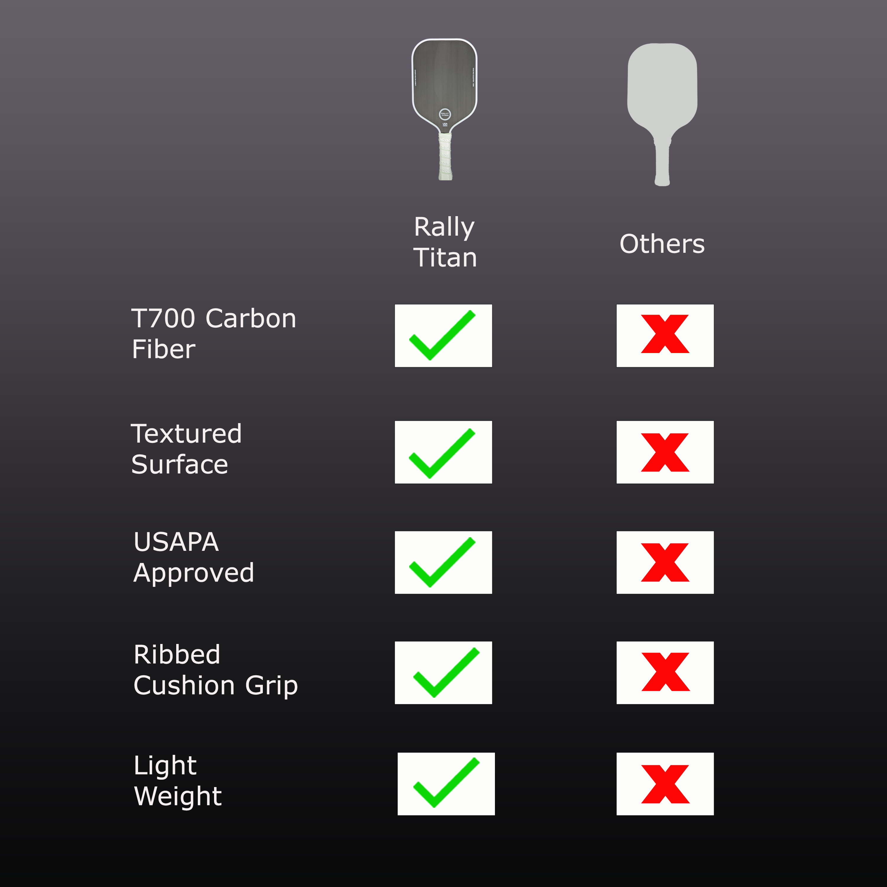 Titan Pro Control Paddle | Titan Carbon Friction Surface